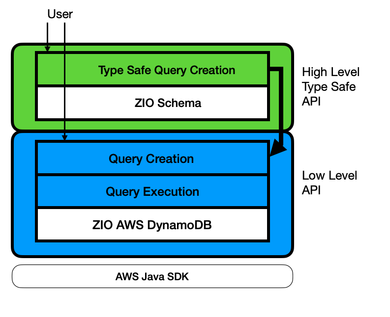 architecture diagram